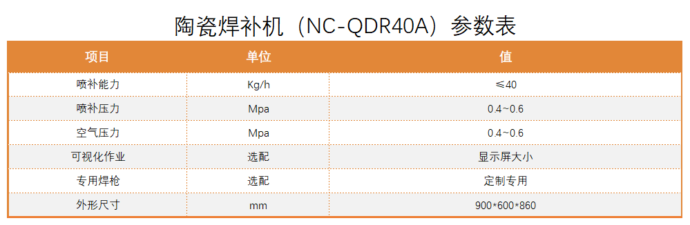 溫窯爐陶瓷焊補機設備參數表圖