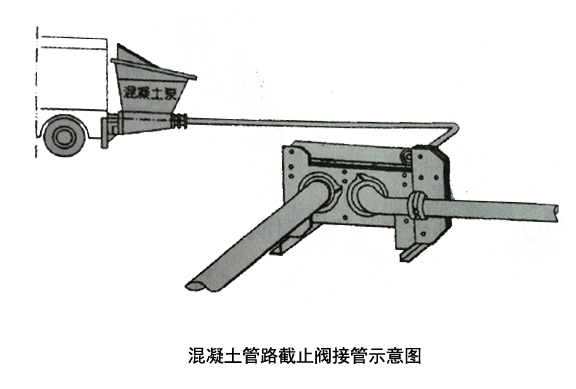 混凝土管路截止閥接管示意圖